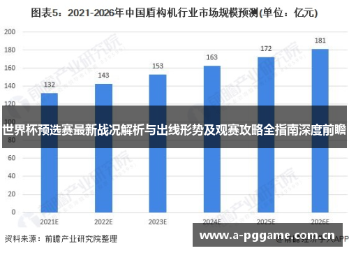 世界杯预选赛最新战况解析与出线形势及观赛攻略全指南深度前瞻