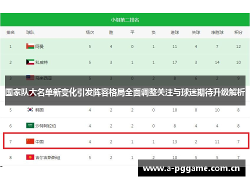 国家队大名单新变化引发阵容格局全面调整关注与球迷期待升级解析 国家队大名单新变化引发阵容格局全面调整关注与球迷期待升级解析