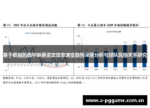 基于数据的西甲联赛进攻效率演变趋势深度分析与球队风格关系研究